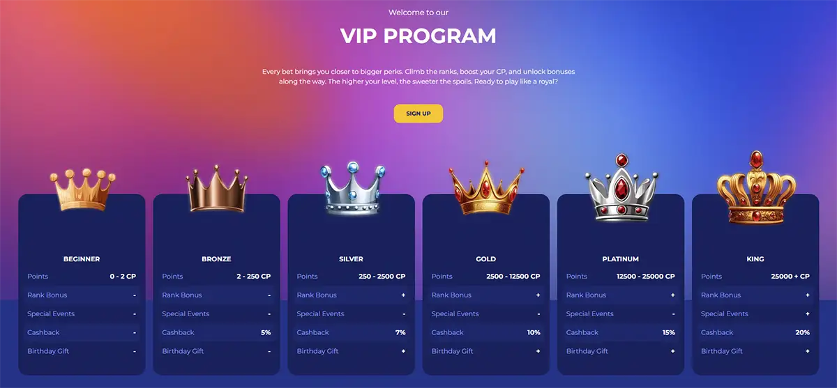 Koning Casino loyaliteitsprogramma